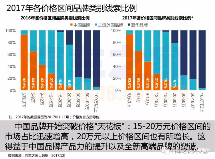汽车市场,汽车大数据 汽车市场,汽车大数据